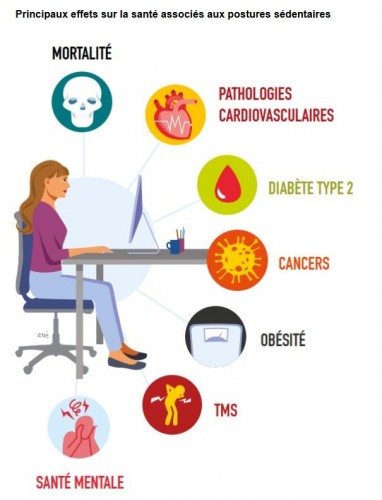 BUREAU Gestes et Postures